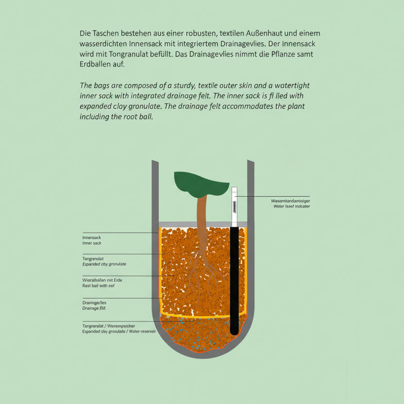 URBAN GARDEN PFLANZTASCHE  L